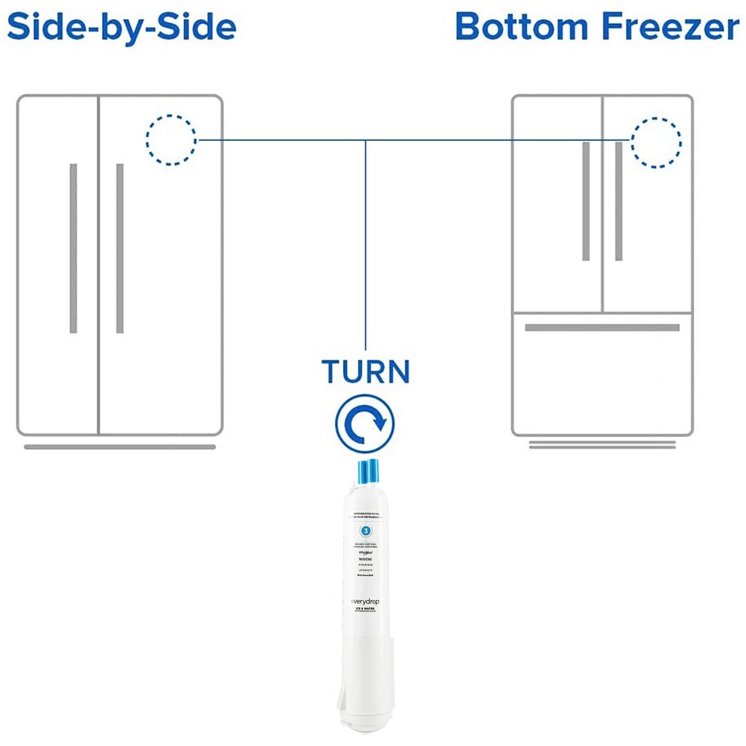 EDR3RXD1 Refrigerator Water Filter 3 - 9083
