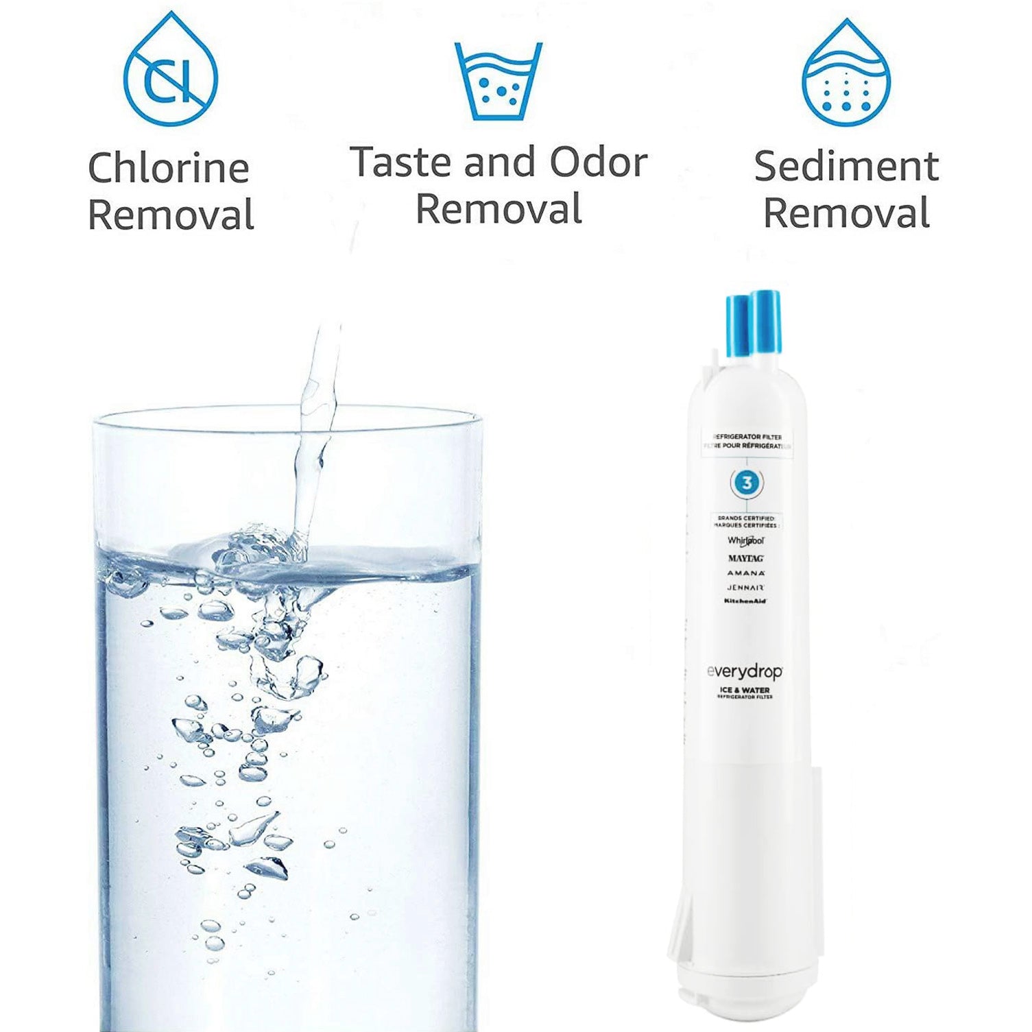EDR3RXD1 water filter 3 - 9083 refrigerator water filter 3